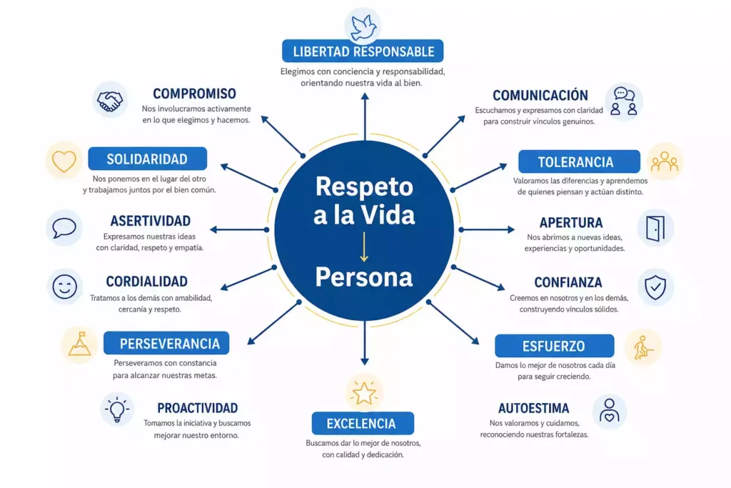valores